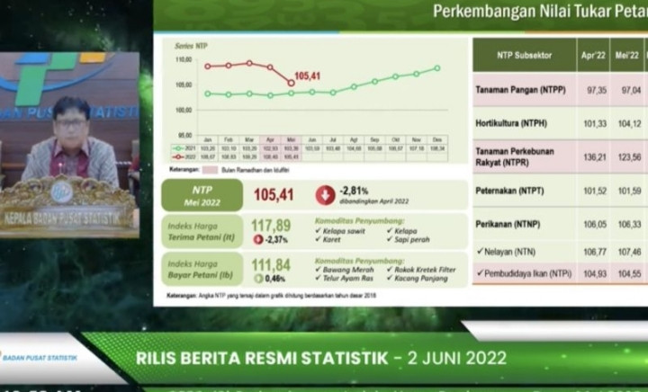 BPS Sebut Telur Ayam Ras Hingga Bawang Merah Picu Inflasi Mei