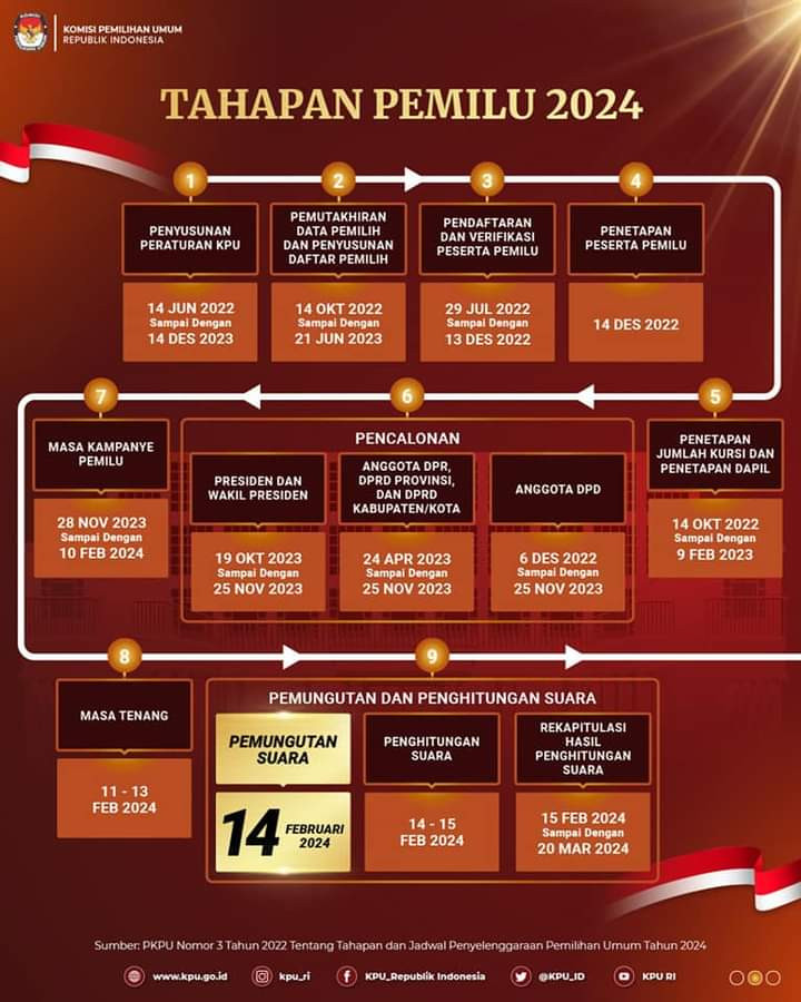 Pemilu 2024 KPU Siak : Masyarakat Jangan Golput 